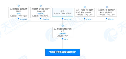 阿里巴巴關聯公司布局無錫生鮮市場，菜劃算成立新公司拓展酒類與互聯網銷售