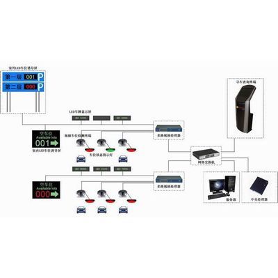 停車場智能車位綜合信息系統(tǒng) 網(wǎng)絡科技領域的技術革新與應用前景
