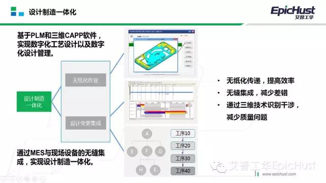 2016年逐步構建智能工廠示范項目 MES系統如何引領計算機信息系統集成下的智能工廠建設